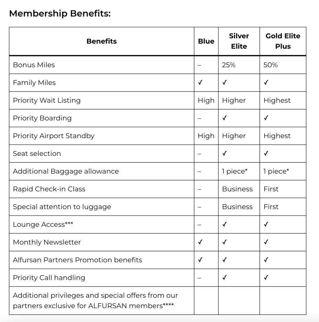 Unlocking the Benefits of ALFURSAN Program